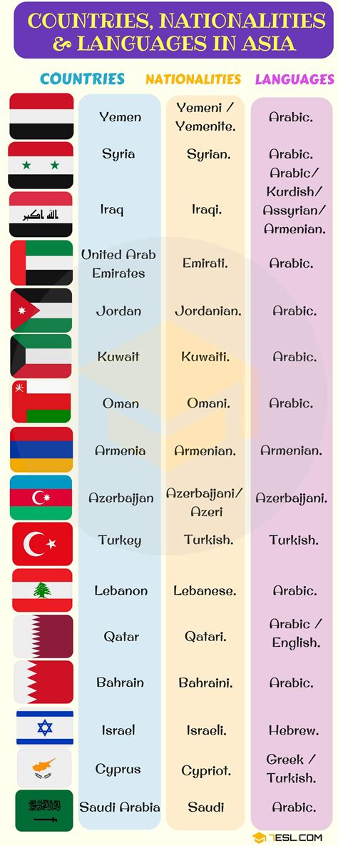 List of countries by English.